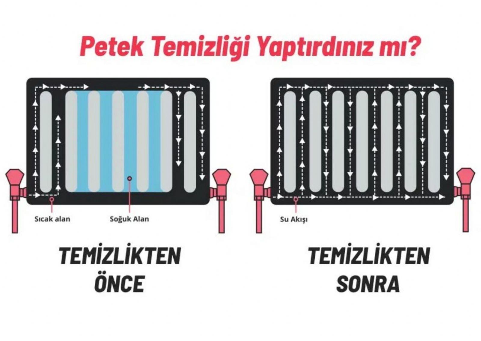 Kuşcağız Petek Temizleme Fiyatları